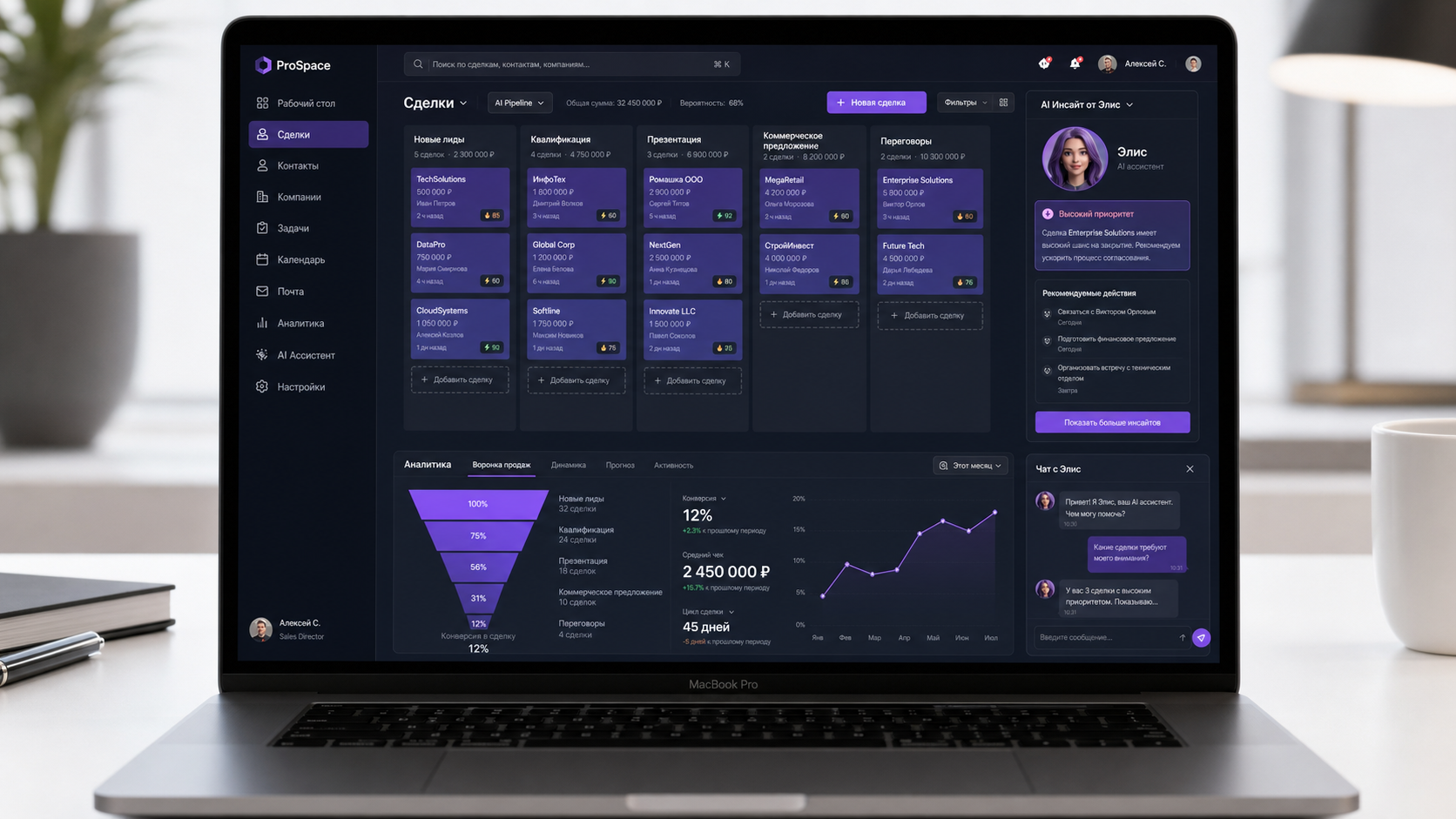 IA9 CRM — дашборд и воронка продаж IA9